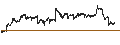 Intraday chart for Schwab U.S. REIT ETF - USD