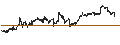 Gráfico intradía de Schwab Fundamental U.S. Large Company Index ETF - USD