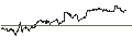 Intraday Chart für John Hancock Multifactor Large Cap ETF - USD
