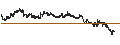 Gráfico intradía de Pixelworks, Inc.
