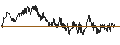 Intraday Chart für Dukemount Capital Plc