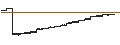 Intraday Chart für SPDR Bloomberg 1-3 Month T-Bill ETF - USD