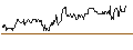 Intraday Chart für DEFAMA Deutsche Fachmarkt AG