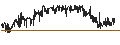 Intraday Chart für Xintela AB