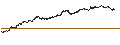 Intraday Chart für MINI FUTURE LONG - ROCHE GS
