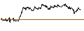Gráfico intradía de UNLIMITED TURBO LONG - ASML HOLDING