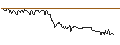 Gráfico intradía de Goldplat PLC