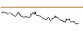 Intraday Chart für WisdomTree Copper 2x Daily Leveraged - USD