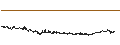 Intraday Chart für Sciuker Frames S.p.A.