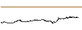 Intraday chart for Dash (DASH/BTC)