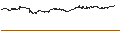 Gráfico intradía de Monero (XMR/BTC)