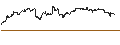 Intraday chart for Swedish Krona / UK Pence Sterling **** (SEK/GBp)