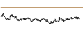 Intraday Chart für UNLIMITED TURBO LONG - WAREHOUSES DE PAUW