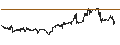 Gráfico intradía de S&P GSCI Palladium Index