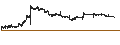 Intraday Chart für Q-linea AB