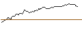 Intraday Chart für CALL - SPRINTER OPEN END - ROCHE GS