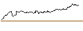 Intraday chart for LONG MINI-FUTURE - DEUTSCHE TELEKOM