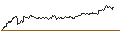 Intraday chart for CALL - SPRINTER OPEN END - DEUTSCHE TELEKOM