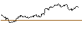 Gráfico intradía de LONG MINI-FUTURE - NETFLIX