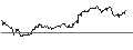 Intraday chart for LONG MINI-FUTURE - NETFLIX