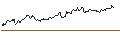 Intraday Chart für MINI FUTURE LONG - SYMRISE