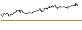 Grafico intraday di MINI FUTURE LONG - SYMRISE