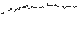 Intraday-grafiek van UNLIMITED TURBO LONG - SYMRISE