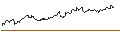 Gráfico intradía de MINI FUTURE LONG - SYMRISE