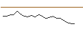 Intraday Chart für OPEN END TURBO CALL-OPTIONSSCHEIN MIT SL - JD.COM ADR