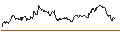 Intraday chart for LONG MINI-FUTURE - NIKE `B`