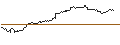 Intraday Chart für TURBO UNLIMITED LONG- OPTIONSSCHEIN OHNE STOPP-LOSS-LEVEL - NASDAQ 100
