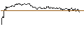 Intraday-grafiek van TURBO UNLIMITED LONG- OPTIONSSCHEIN OHNE STOPP-LOSS-LEVEL - NESTLÉ SA