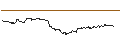 Intraday-grafiek van TURBO UNLIMITED LONG- OPTIONSSCHEIN OHNE STOPP-LOSS-LEVEL - PEPSICO