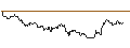 Intraday Chart für OPEN END TURBO CALL-OPTIONSSCHEIN MIT SL - DROPBOX A