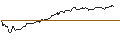 Intraday Chart für OPEN END TURBO CALL-OPTIONSSCHEIN MIT SL - MICROSOFT