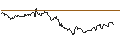 Intraday Chart für OPEN END TURBO CALL-OPTIONSSCHEIN MIT SL - MONSTER BEVERAGE