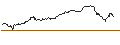 Intraday Chart für MINI LONG - NVIDIA