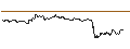 Intraday-grafiek van OPEN END TURBO CALL-OPTIONSSCHEIN MIT SL - SARTORIUS VZ
