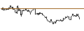 Intraday-grafiek van TURBO UNLIMITED LONG- OPTIONSSCHEIN OHNE STOPP-LOSS-LEVEL - VOESTALPINE