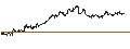 Gráfico intradía de UNLIMITED TURBO BULL - SHOPIFY A