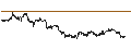 Intraday chart for MINI FUTURE LONG - KRAFT HEINZ