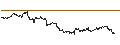 Intraday Chart für OPEN END TURBO CALL-OPTIONSSCHEIN MIT SL - KRAFT HEINZ