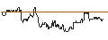 Intraday Chart für OPEN END TURBO CALL-OPTIONSSCHEIN MIT SL - BARRICK GOLD CO.