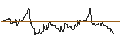 Intraday Chart für UBS ETF (CH)  Gold ETF - EUR