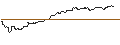 Intraday-grafiek van OPEN END TURBO CALL-OPTIONSSCHEIN MIT SL - MICROSOFT