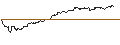 Intraday Chart für OPEN END TURBO CALL-OPTIONSSCHEIN MIT SL - MICROSOFT