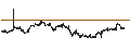 Intraday chart for XACT NORDEN (UCITS ETF) - SEK