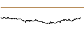 Intraday chart for MINKABU THE INFONOID, Inc.