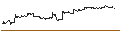 Intraday Chart für OPEN END TURBO CALL-OPTIONSSCHEIN MIT SL - BYD CO. H