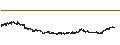 Intraday Chart für The Toho Bank, Ltd.